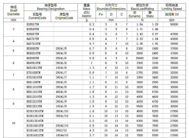 向心滾針軸承型號 向心滾針軸承型號